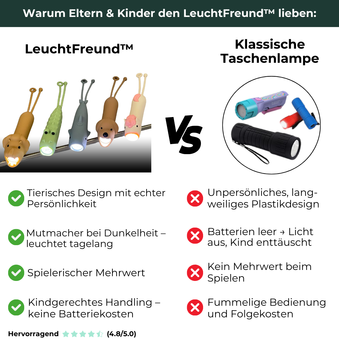 LeuchtFreund™ – der Abenteuerfreund für kleine Entdecker