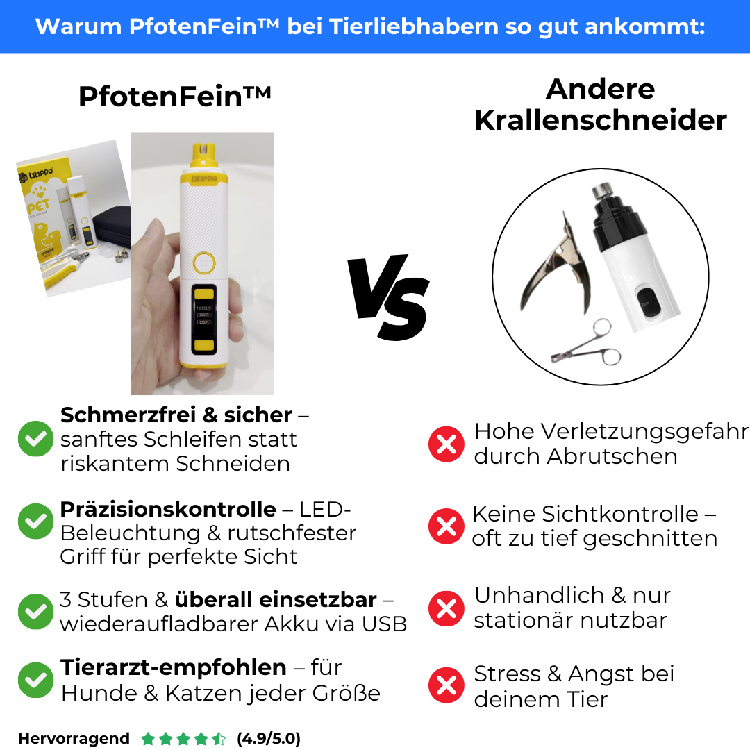 PfotenFein™ - Premium-Krallenpflegeset