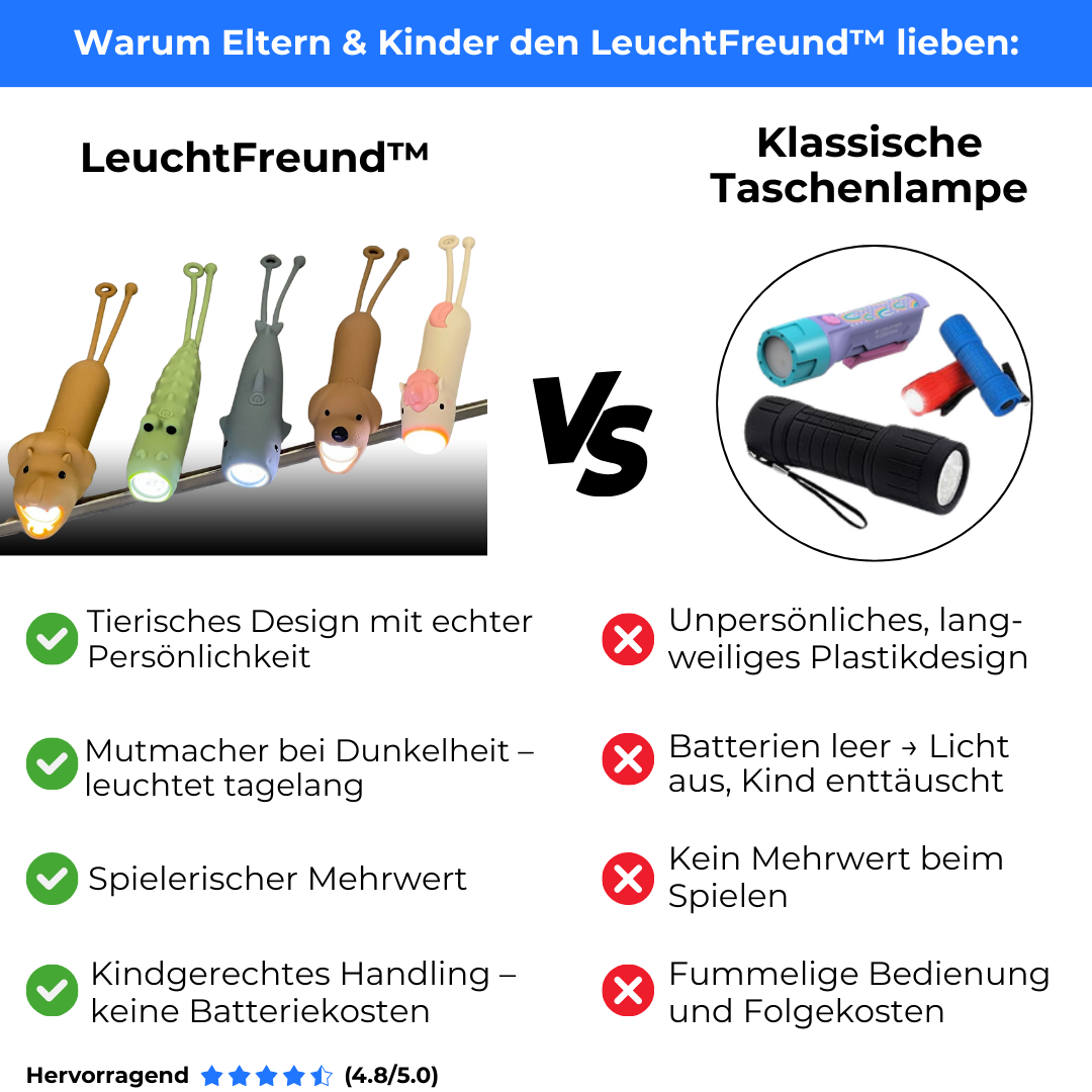 LeuchtFreund™ – Mut & Sicherheit für dein Kind