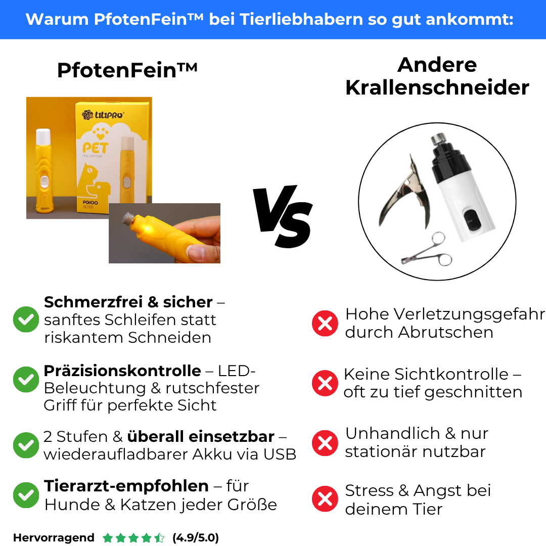 PfotenFein™ Pro Krallenpflegeset